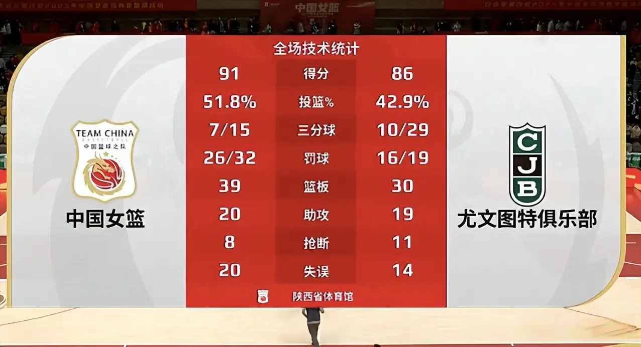 除了韩旭之, yid, 进攻端你来