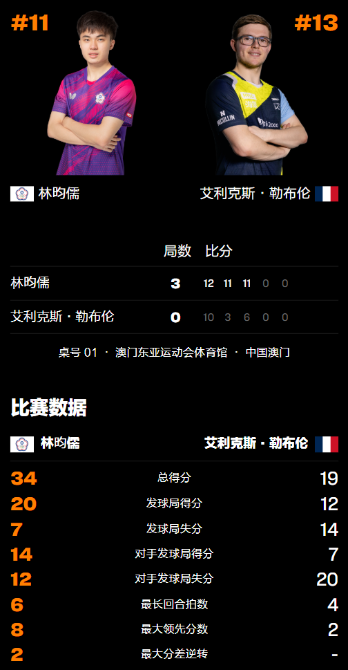 现吧, 随后以