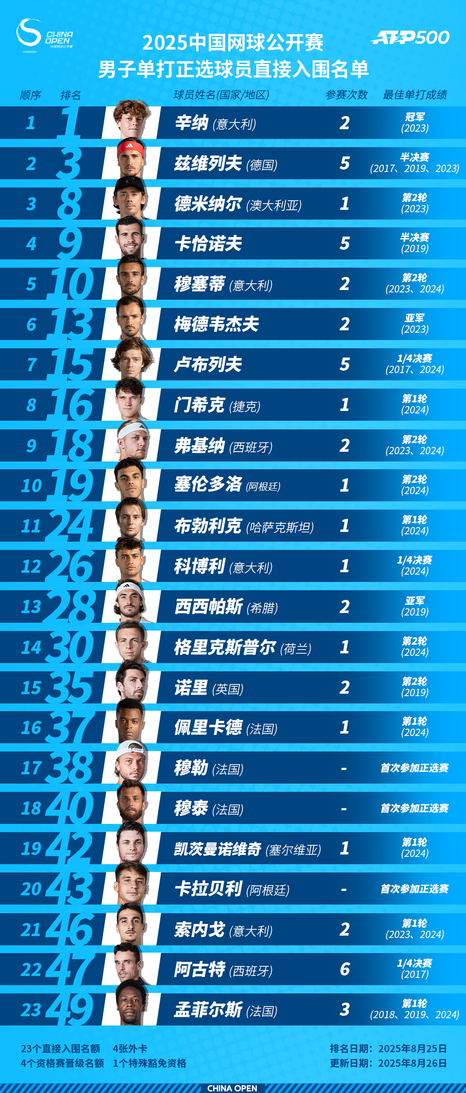 大坂直美, 和萨巴伦卡