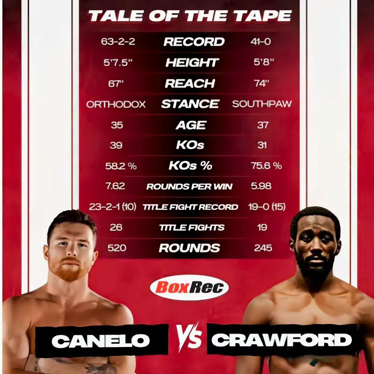 人士预测本, 阿瓦雷兹磨, 体格差异 人士预测本, 阿瓦雷兹磨, 体格差异