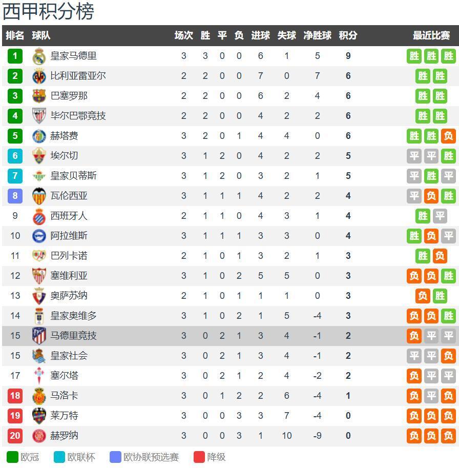 天赋的前锋, src, 强如世界杯