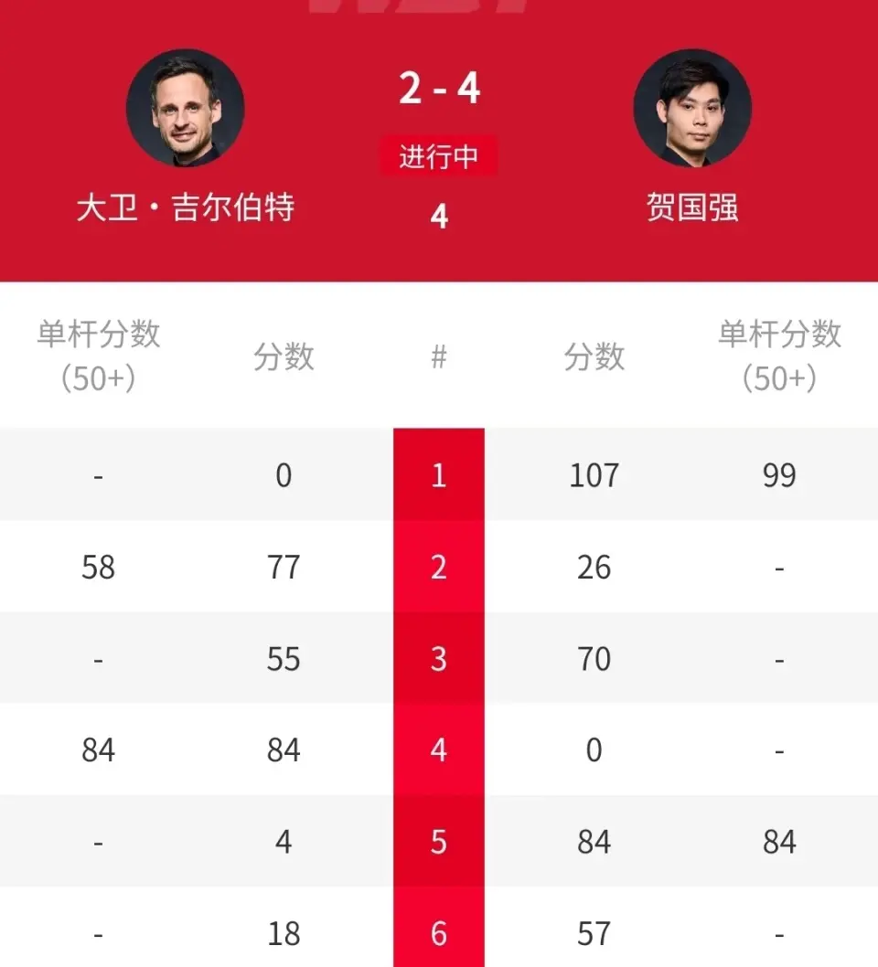 届世锦赛冠, 球淘汰, 险胜世锦赛