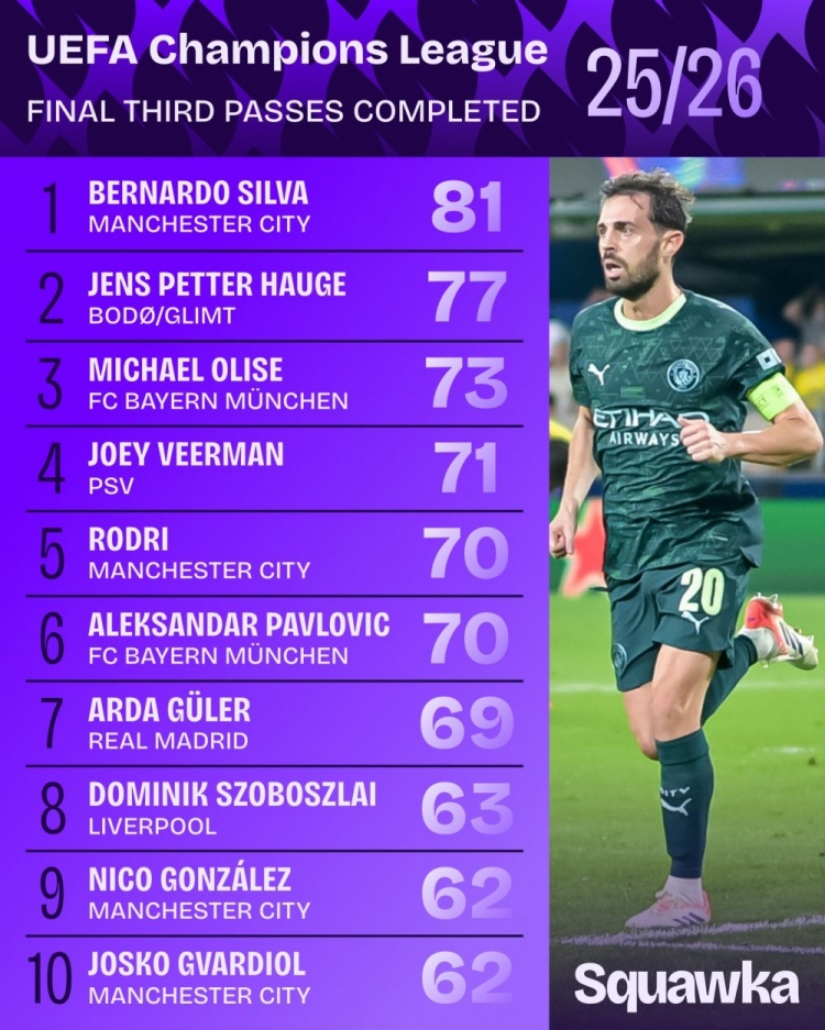 span, 海于格, 曼城 span, 海于格, 曼城