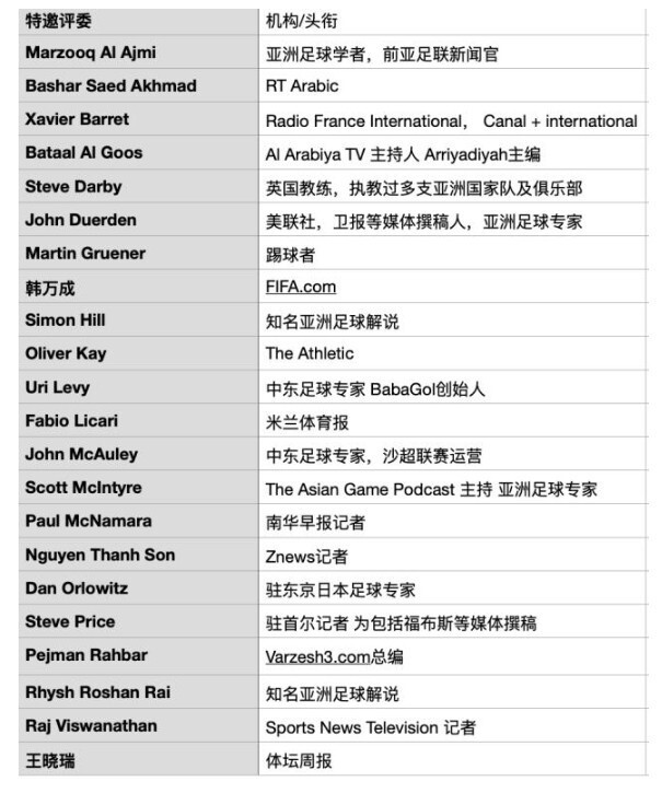 bt, 以此类推, dqd